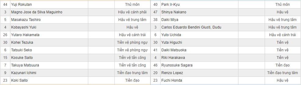 Soi kèo Yokohama vs Sagan Tosu