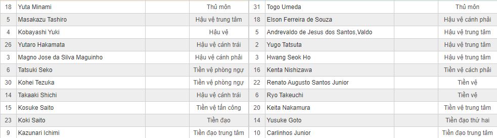 Soi kèo Yokohama vs Shimizu