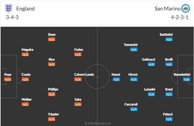 Soi kèo Anh vs San Marino