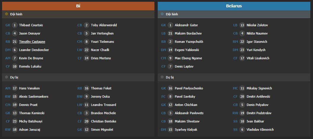 Soi kèo Bỉ vs Belarus