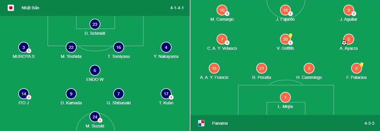 Soi kèo Nhật Bản vs Panama