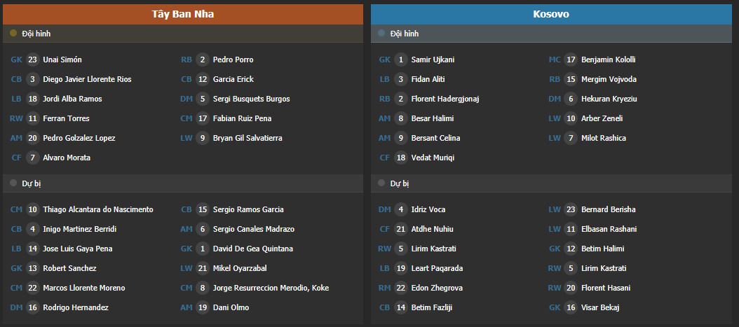 Soi kèo Tây Ban Nha vs Kosovo
