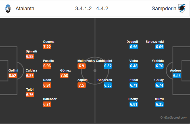 Soi kèo Atalanta vs Sampdoria