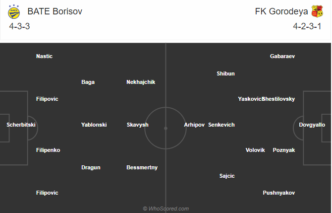 Soi kèo BATE vs Gorodeya