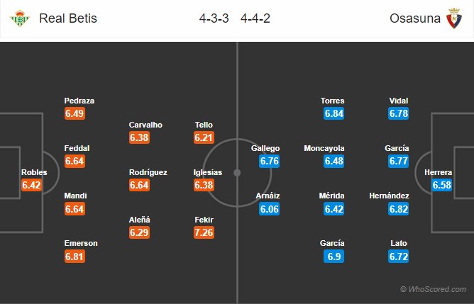 Soi kèo Betis vs Osasuna