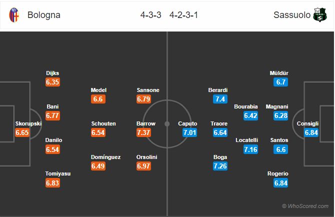 Soi kèo Bologna vs Sassuolo