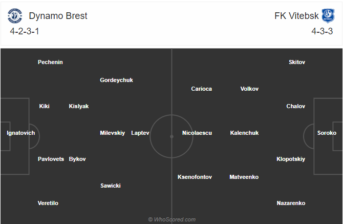 Soi kèo Dinamo Brest vs Vitebsk