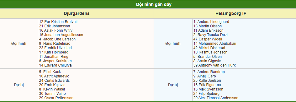 Soi kèo Djurgarden vs Helsingborg