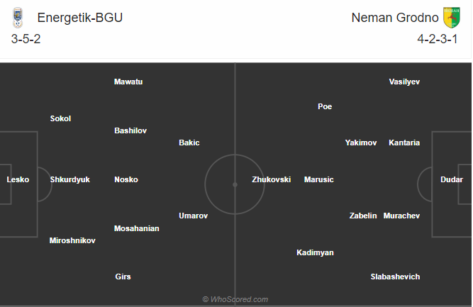 Soi kèo Energetik vs Neman Grodno