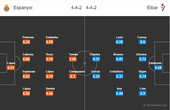 Soi kèo Espanyol vs Eibar