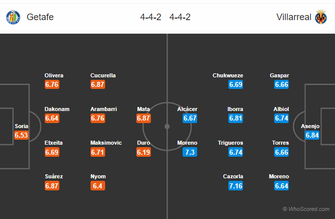 Soi kèo Getafe vs Villarreal
