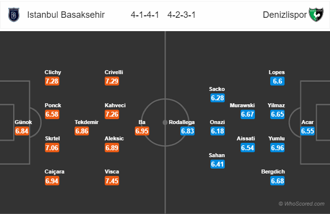 Soi kèo Istanbul vs Denizlispor