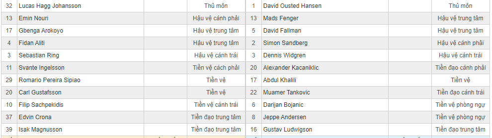 Soi kèo Kalmar vs Hammarby