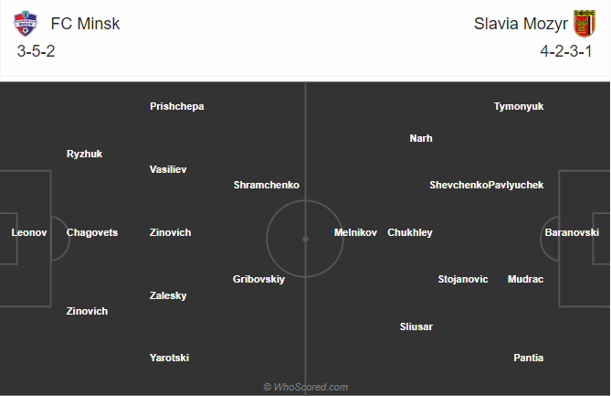 Soi kèo Minsk vs Slavia Mozyr