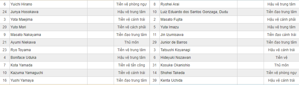 Soi kèo Mito Hollyhock vs Ventforet Kofu