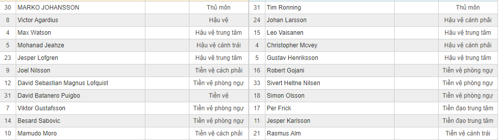 Soi kèo Mjallby vs Elfsborg