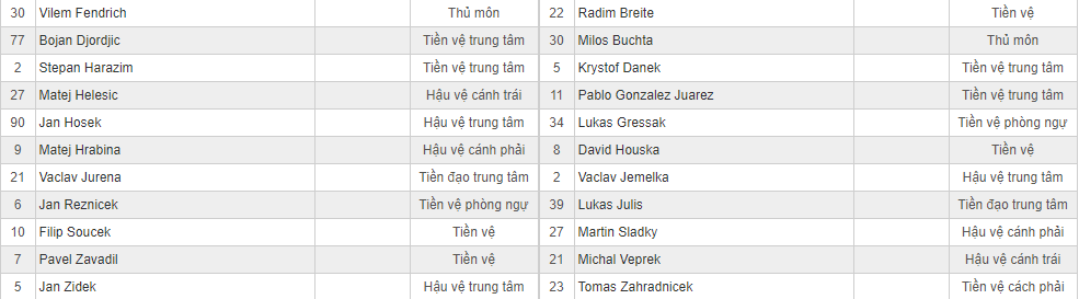 Soi kèo Opava vs Sigma Olomouc