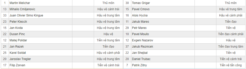 Soi kèo Pribram vs Teplice