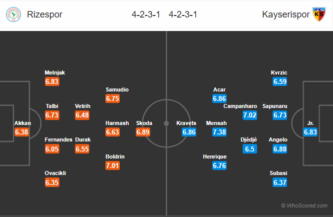 Soi kèo Rizespor vs Kayserispor