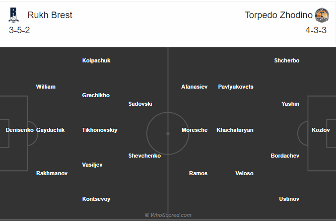 Soi kèo Rukh Brest vs Torpedo Zhodino