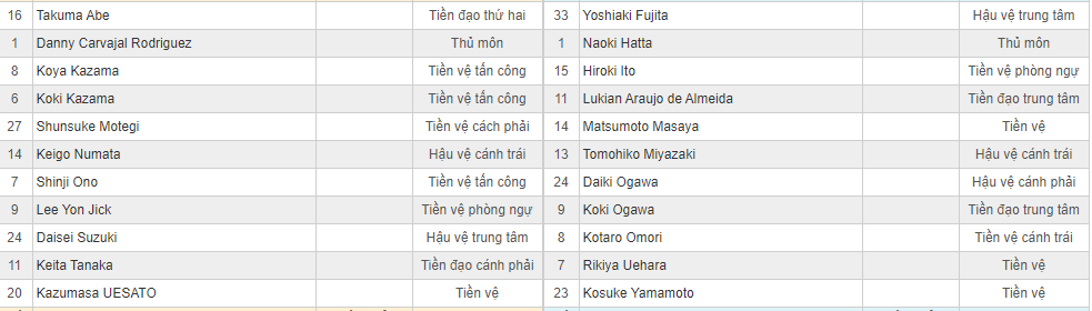 Soi kèo Ryukyu vs Jubilo Iwata