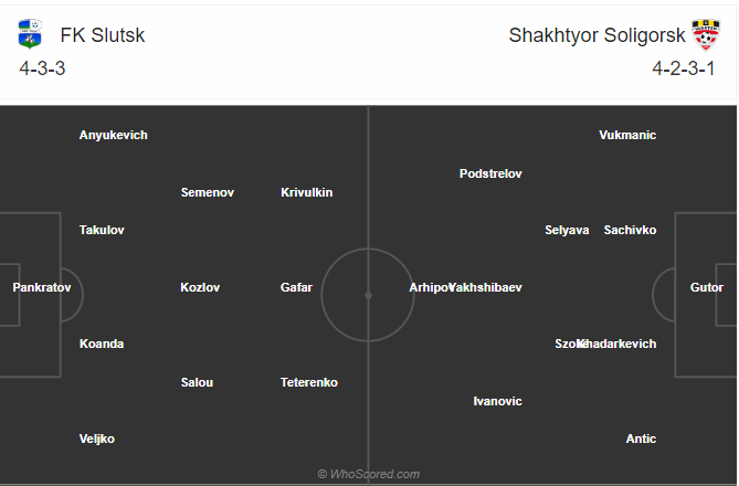 Soi kèo Slutsk vs Shakhtyor