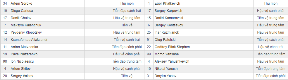 Soi kèo Vitebsk vs Isloch