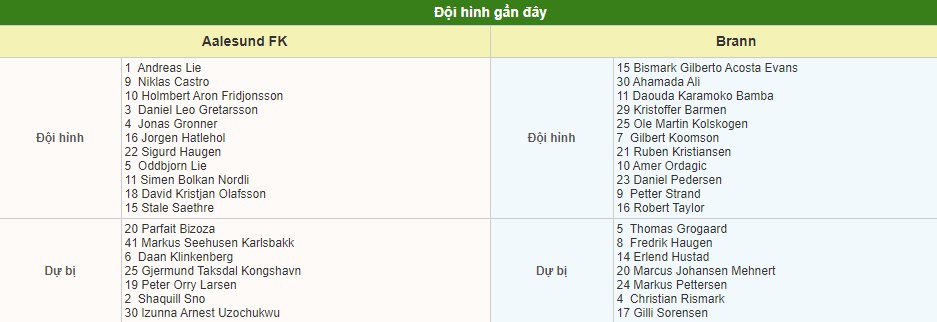 Soi kèo Aalesund vs Brann
