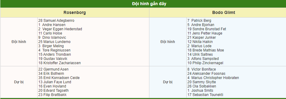 Soi kèo Rosenborg vs Bodo Glimt