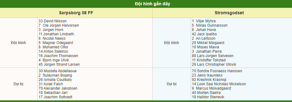Soi kèo Sarpsborg vs Stromsgodset
