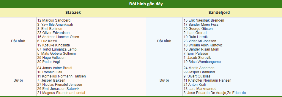 Soi kèo Stabaek vs Sandefjord