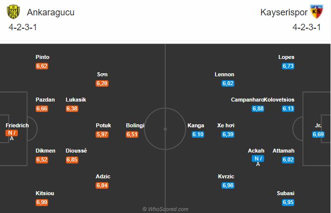 Soi kèo Ankaragucu vs Kayserispor