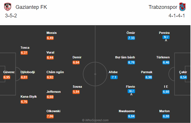 Soi kèo Gaziantep vs Trabzonspor