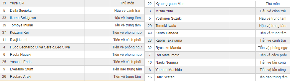 Soi kèo Kashima Antlers vs Oita Trinita