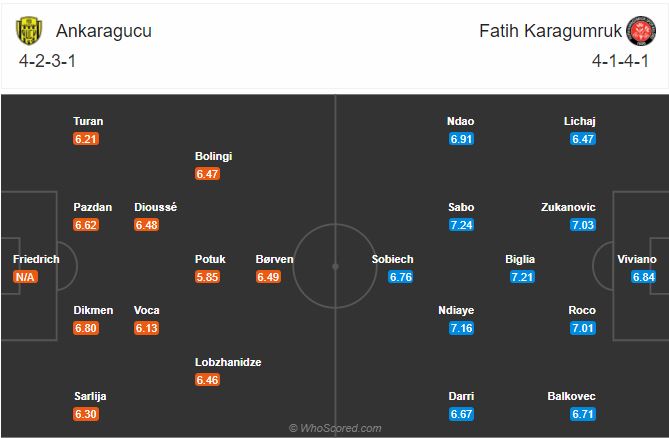 Soi kèo Ankaragucu vs Fatih