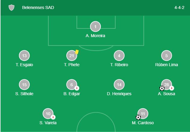 Soi kèo Belenenses vs Sporting Lisbon