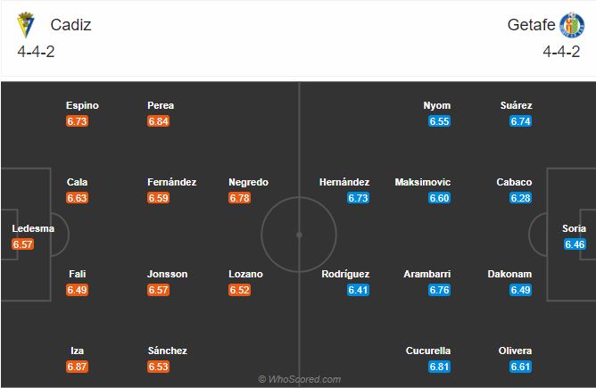 Soi kèo Cadiz vs Getafe