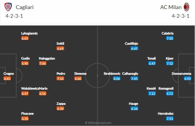 Soi kèo Cagliari vs Milan