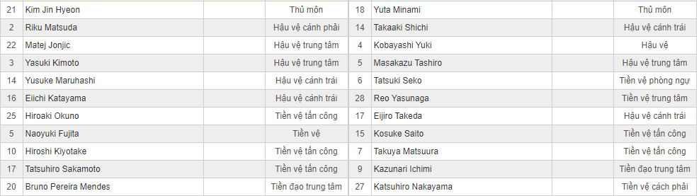 Soi kèo Cerezo Osaka vs Yokohama