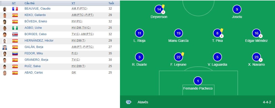 Soi kèo Deportivo vs Alaves