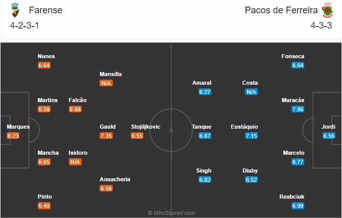 Soi kèo Farense vs Pacos Ferreira