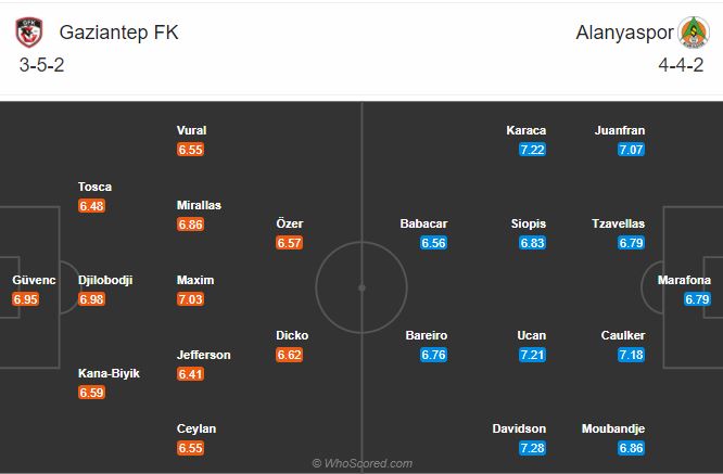 Soi kèo Gaziantep vs Alanyaspor