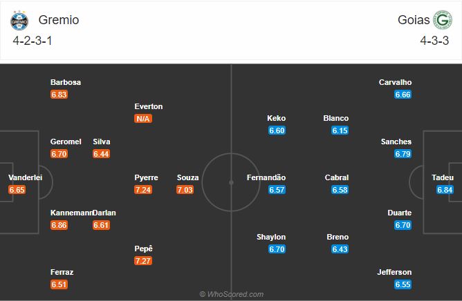 Soi kèo Gremio vs Goias