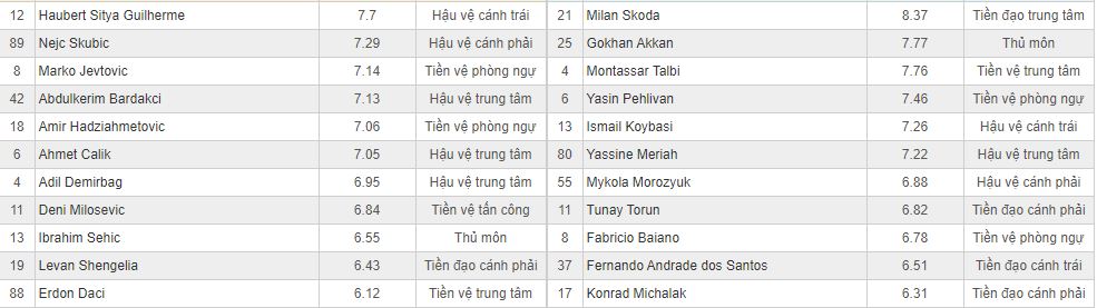 Soi kèo Konyaspor vs Rizespor