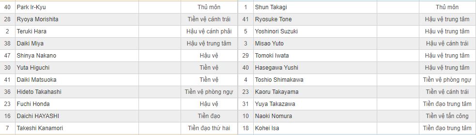 Soi kèo Sagan Tosu vs Oita Trinita