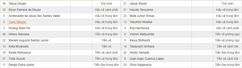 Soi kèo Shimizu vs Vegalta Sendai