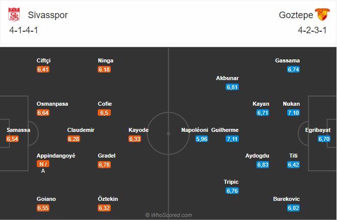 Soi kèo Sivasspor vs Goztepe