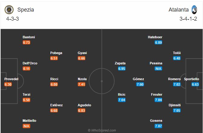 Soi kèo Spezia vs Atalanta