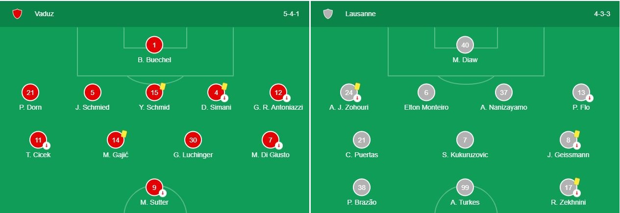 Soi kèo Vaduz vs Lausanne