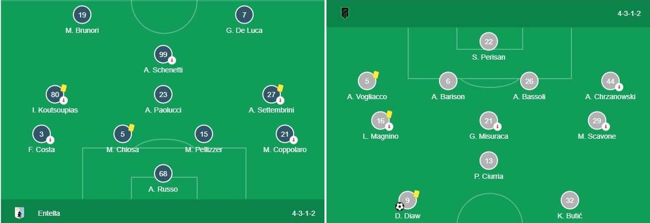 Soi kèo Virtus Entella vs Pordenone